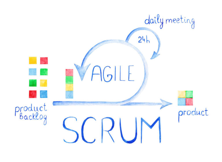 Чем agile отличается от скрама канбана и других фреймворков и методов