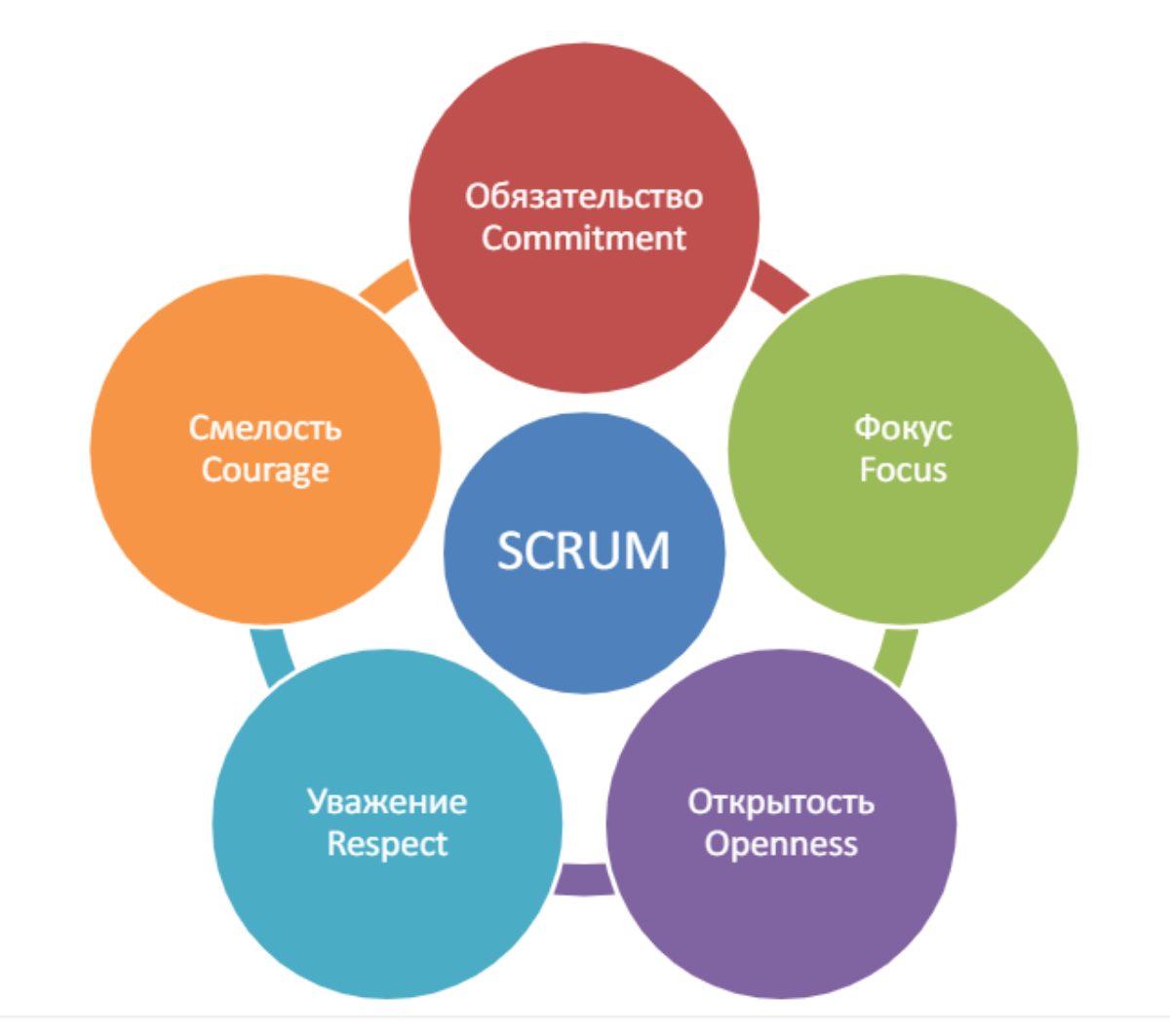 Фреймворк scrum что это