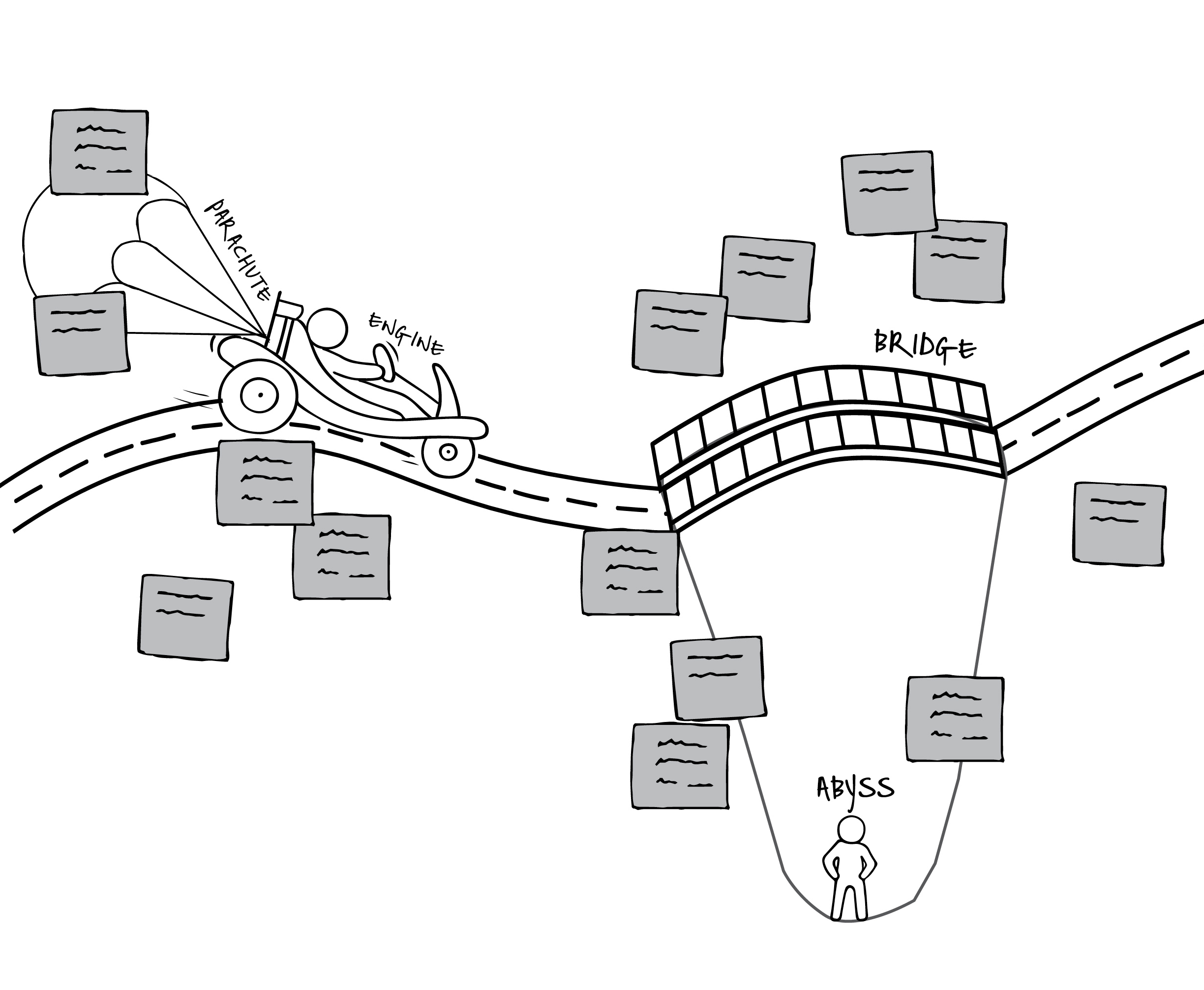 Гоночная машина и пропасть. Ретроспектива. Сбор данных — Agile Masters